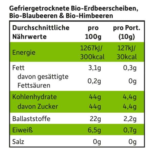 Nährwerttabelle der Freche Freunde Fruchtchips Roter Beerenmix