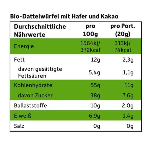 Freche Freunde Kakaowürfel Nährwerttabelle
