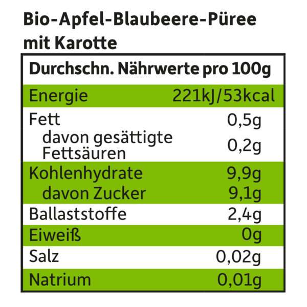 Quetschie-Apfel-Blaubeere-Karotte-naerhwerte