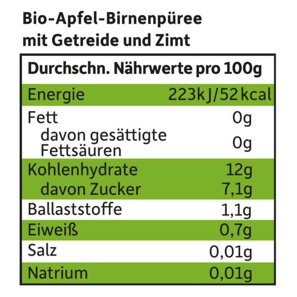 Quetschie_Apfel-Birne-Zimt-Reis-Dinkel-naehrwerte