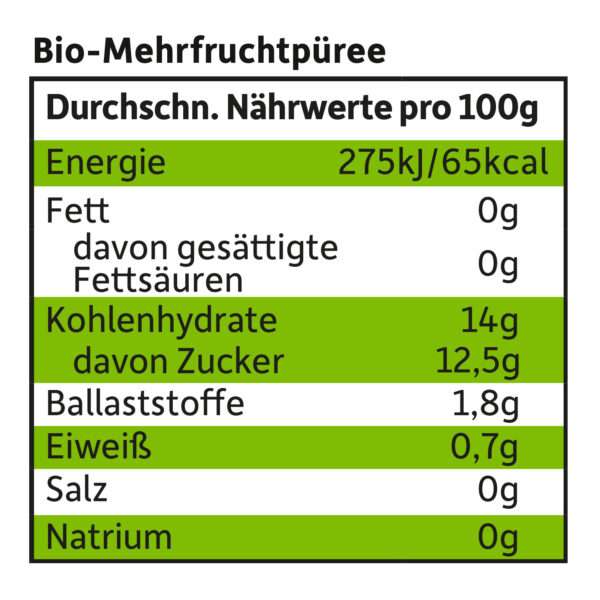 Quetschie_Banane-Apfel-Erdbeere-Himbeere-naerwerte