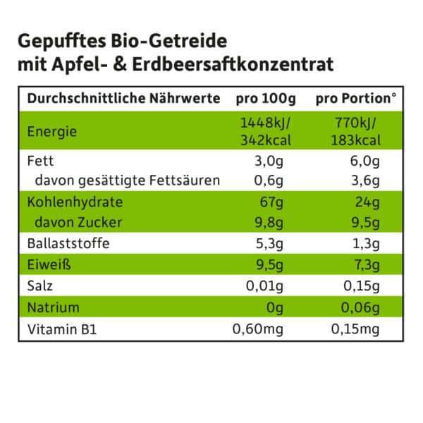 Nährwerttabelle der Freche Freunde Frühstücks-Kringel Apfel Erdbeere