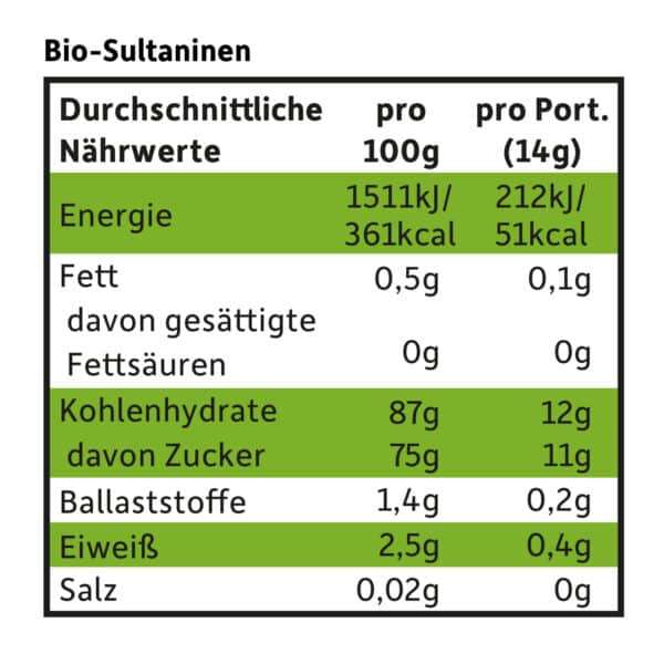 Nährwerttabelle der Freche Freunde Frechen Rosinchen mit Angaben zu den Nährwerten