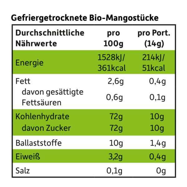 Freche Freunde Fruchtchips Mango Nährwerttabelle