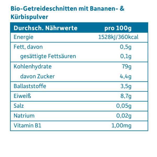 baby-freche-freunde-knusper-schnitte-banane-kuerbis-naehrwerttabelle