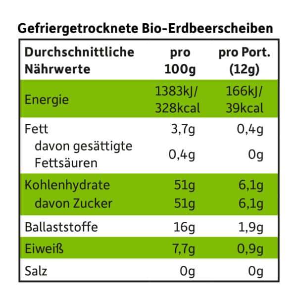 Freche Freunde Fruchtchips_Erdbeere-naehrwerttabelle