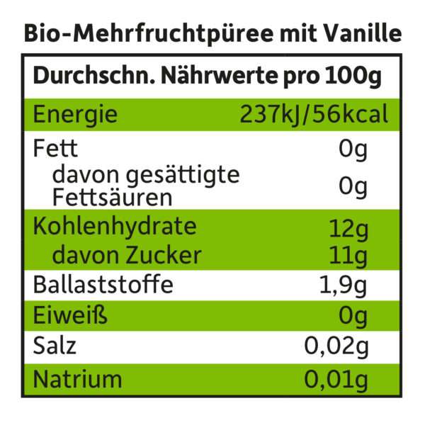 Quetschie_Birne-Apfel-Banane-Orange-Vanille_naehrwerte