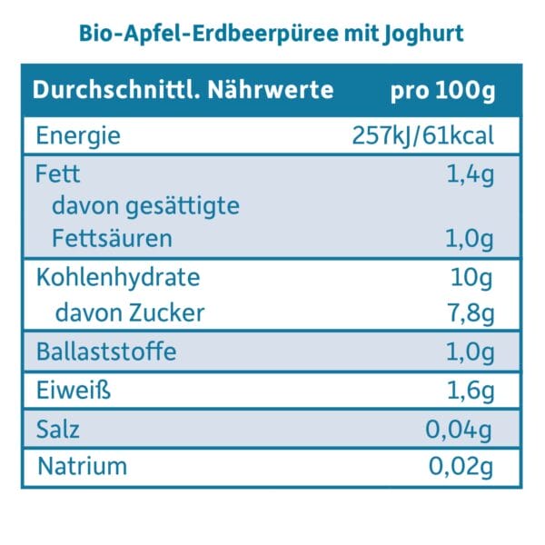 Glaeschen-Joghurt_Apfel_Erdbeere-120g-naehrwerte
