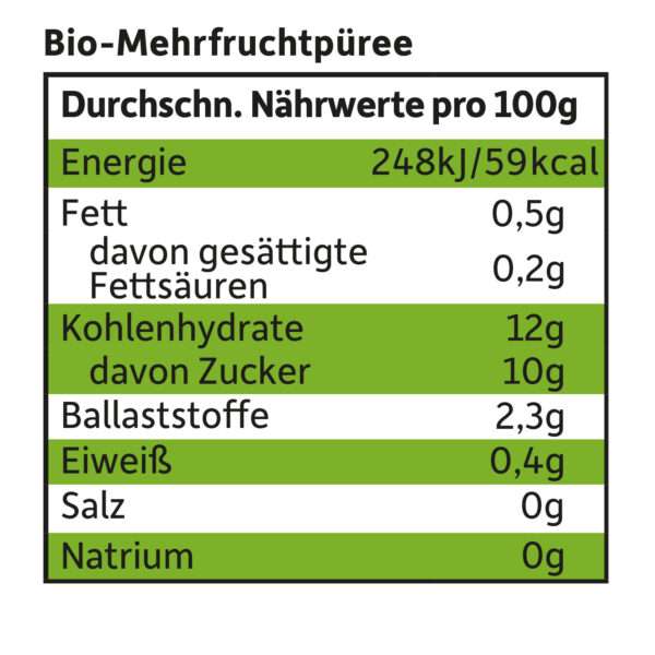 04260249143647_L2_s02_v01-Quetschie_Apfel-Birne-Maracuja