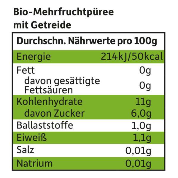 Quetschie_Apfel-Erdbeere-Himbeere-Grieß-naehrwerte