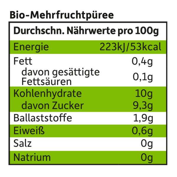 Quetschie_Apfel_Pfirsich_Erdbeere-naehrwerte