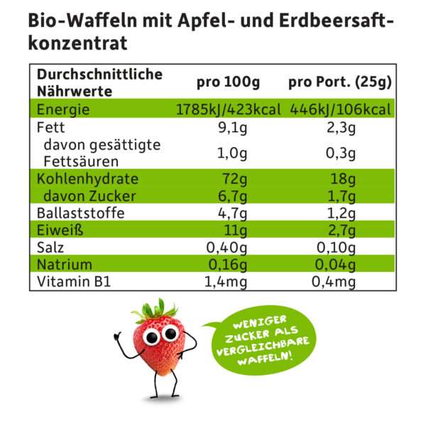 Waffel-Herzchen_Apfel_Erdbeere-naehrwerte