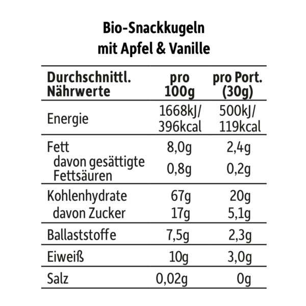 Alfreds_DIKKAs-Knusper_Kugeln-Apfel_Vanille-naehrwerte