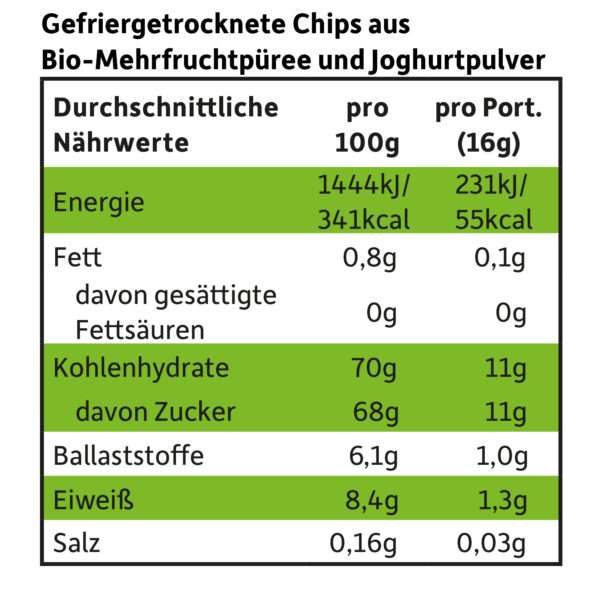 Smoothie-Chips-Exotik_Joghurt_naehrwerte