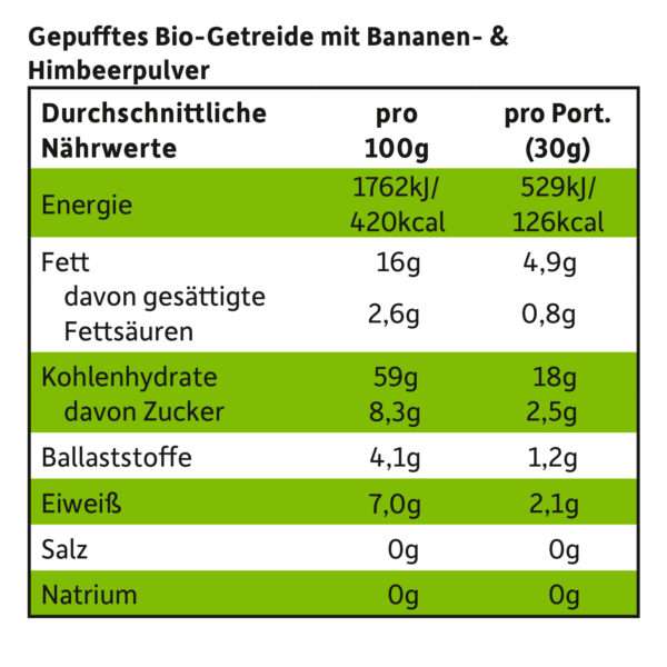 Knusper-Kissen Banane-Himbeere_naehrwerte