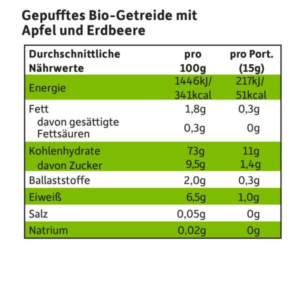 Party_Pops-Apfel_Erdbeere_naehrwerte