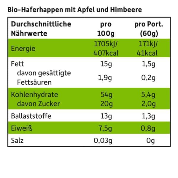 Nährwerte von Freche Freunde Bio Haferhappen mit Apfel und Himbeere