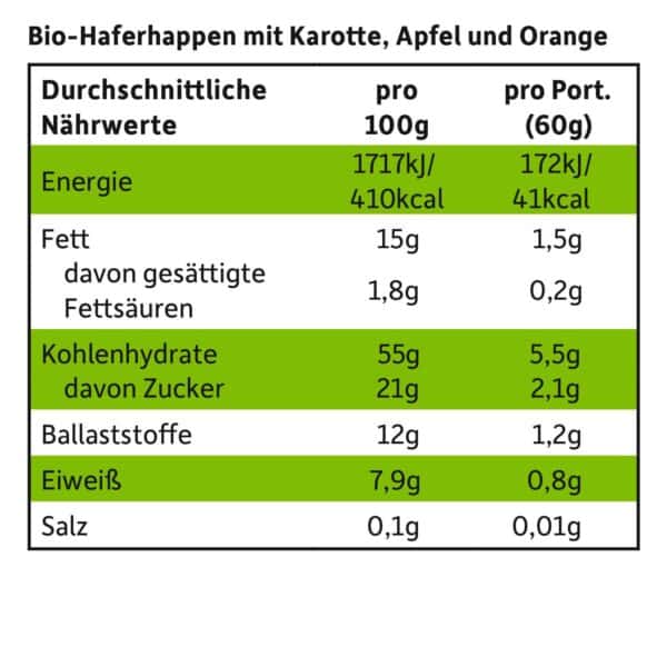 Nährwerte von Freche Freunde Bio Haferhappen mit Karotte, Apfel und Orange