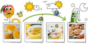 Freches Obst & Gemüse zeigt 4 Beispielrezepte für einen Tag mit glutenfreier Ernährung.