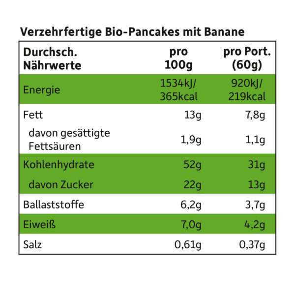 Naehrwerte von Freche Freunde Bio Fluffige Pancakes Banane, Ready-to-eat.
