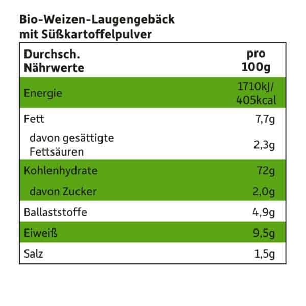 Nährwerttabelle von Freche Freunde Himmlisches Laugen-Trio mit Süßekartoffel.