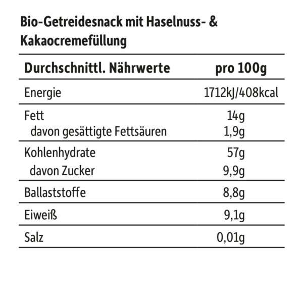 Nährwerttabelle von Freche Freunde Kids Crunchy Bits