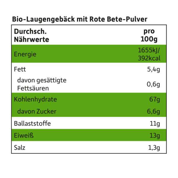 Nährwerttabelle von Freche Freunde Laugensnack Rote Bete