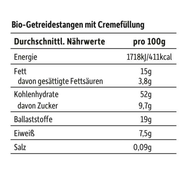 Nährwerttabelle von Freche Freunde Kids Crunchy Sticks