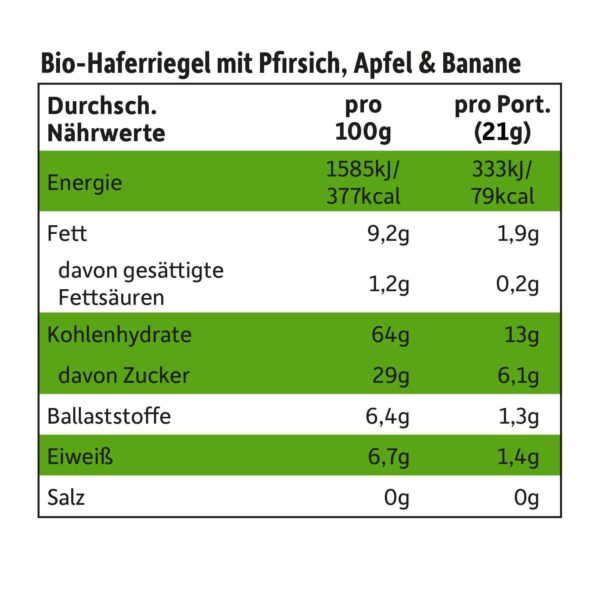 freche-freunde-frecher-riegel-pfirsich-apfel-banane-naehrwerttabelle