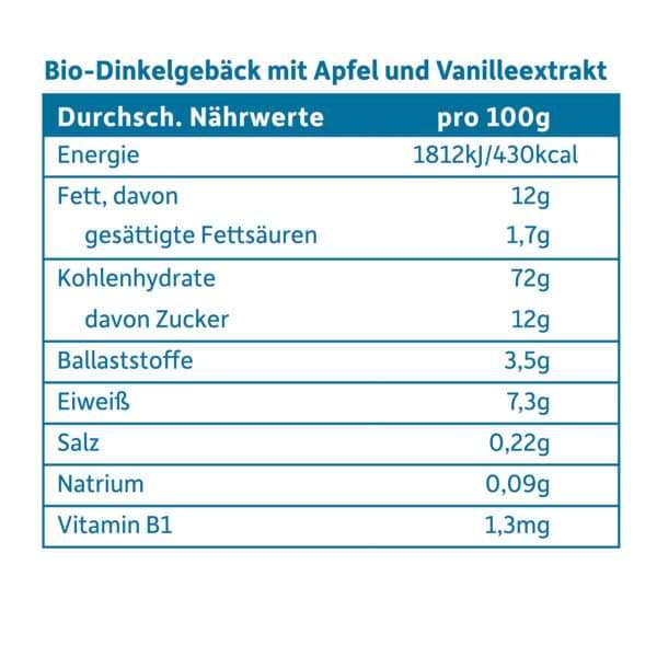 baby-freche-freunde-babykeks-dinkel-apfel-vanille-naehrwerttabelle