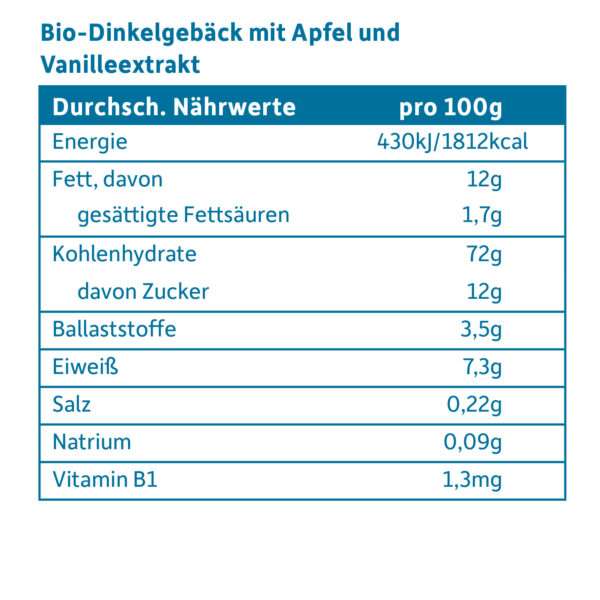 baby-freche-freunde-babykeks-dinkel-apfel-vanille-naehrwerttabelle