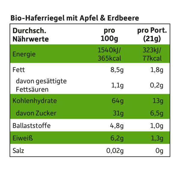 Nährwerte von Freche Freunde Bio Frecher Riegel Apfel & Erdbeere