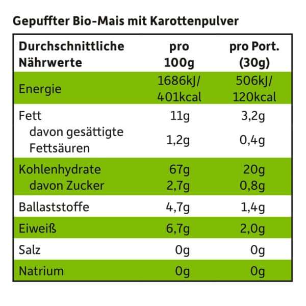 Knusper-Flips Karotte-Nährwerttabelle