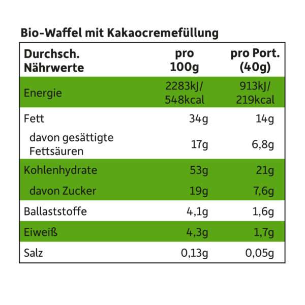 freche-freunde-mini-waffelwuerfel-kakao-naehrwerttabelle.