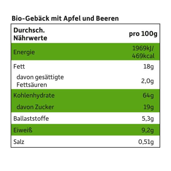 freche-freunde-rosaroter-keks-apfel-beeren-naehrwerttabelle