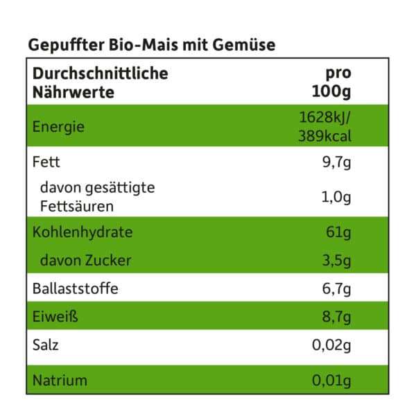 Nährwerttabelle der Freche Freunde Knusper-Sticks Bunter Gemüse-Mix