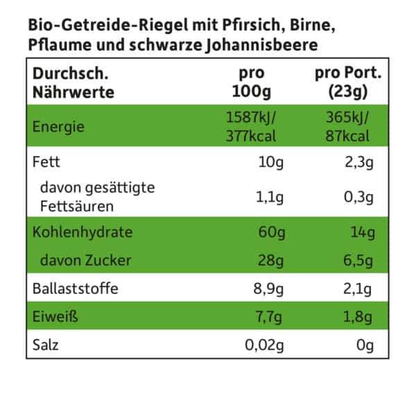 Freche Freunde Riegel Pfirsich, Birne Pflaume, Johannisbeere. Nährwerttabelle