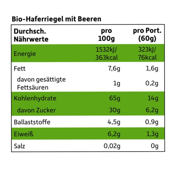 freche-freunde-Bio-Frecher-Haferriegel-Blauer-Beerenmix-naehrwerttabelle