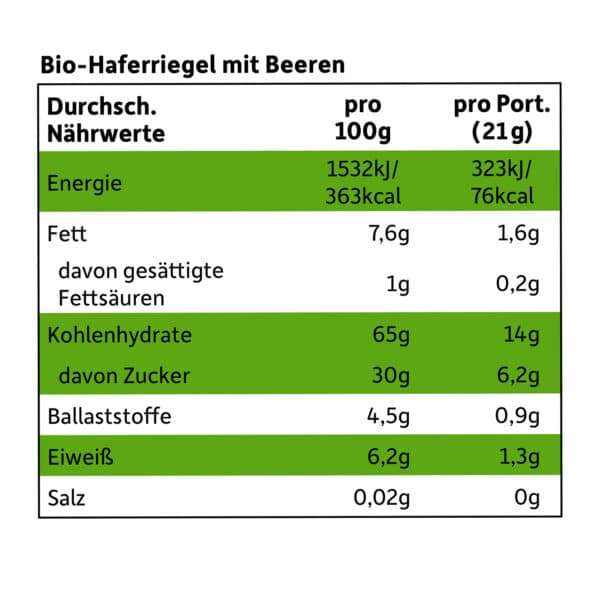 Freche Freunde Bio Haferriegel Blauer Beerenmix Nährwerttabelle
