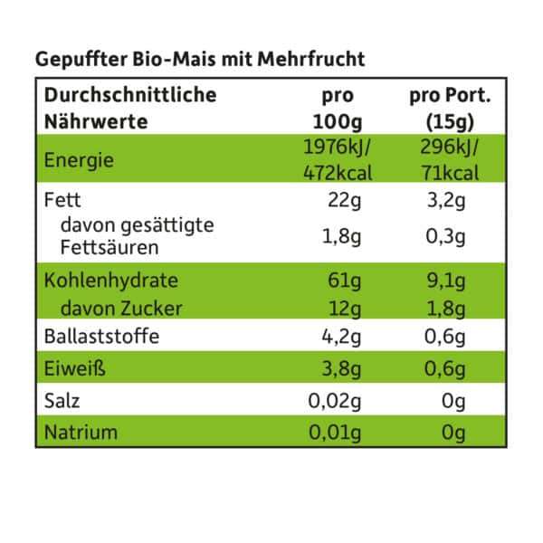 freche-freunde-Mini-Knusper-Schmetterlinge-Banane-Apfel-Himbeere-naehrwerttabelle