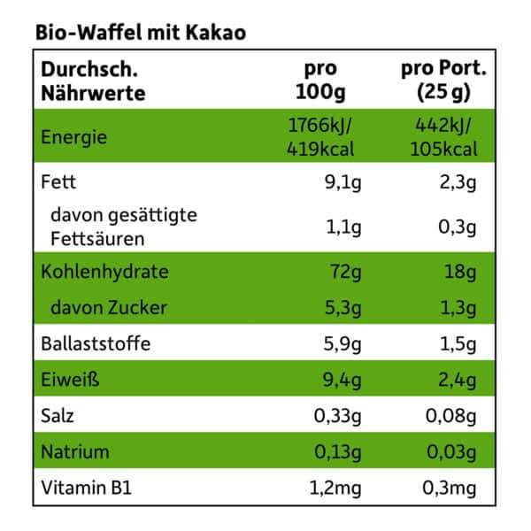 Freche Freunde Waffel-Herzchen Kakao Nährwerttabelle