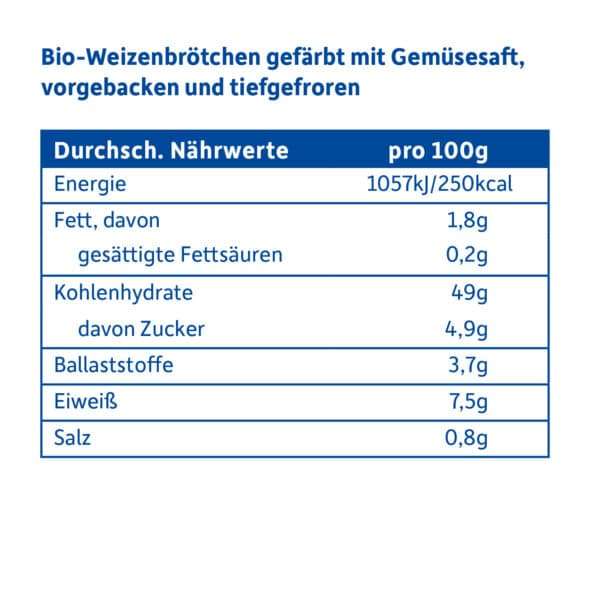 Freche_Freunde_Frozen-Bio_Kinder-Brötchen_rosarote_Herzen-naehrwerttabelle