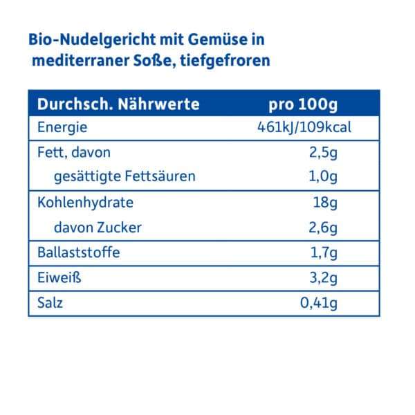 Freche_Freunde_Frozen-Bio_Kinder-Pasta_rote_Soße-naehrwerttabelle