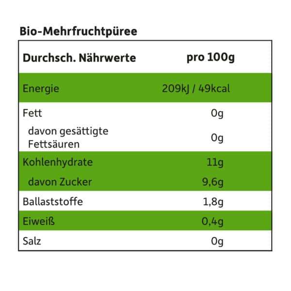 Nährwerttabelle für Freche Freunde Bio Quetschie Regenbogen (Apfel, Blaubeere, Schwarze Johannisbeere, Pfirsich, Birne, Banane)