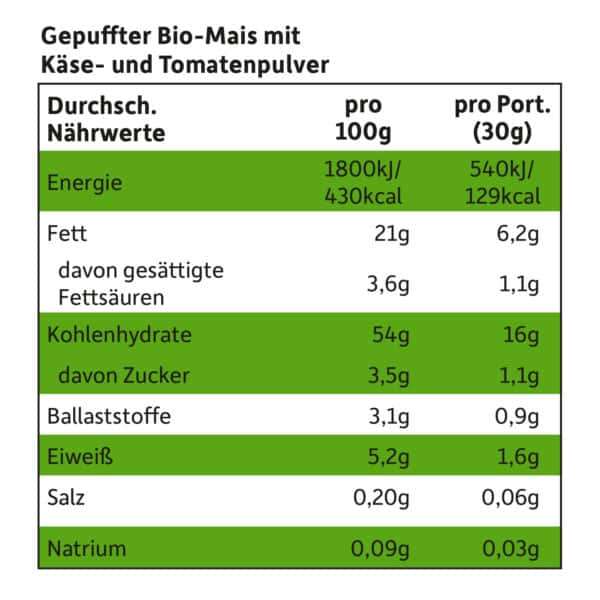 Nährwerttabelle von Freche Freunde Mini Knusper Mäuse Käse-Tomate.
