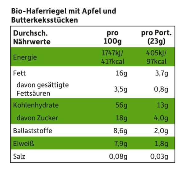 Nährwerttabelle des Freche Freunde Bibi & Tina Freundschafts-Riegels Apfel-Butterkeks