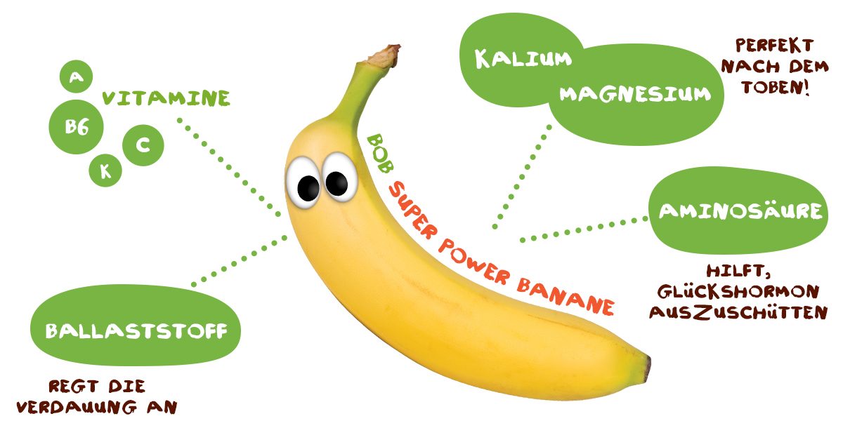 Alles über Bananen - Powerfrucht